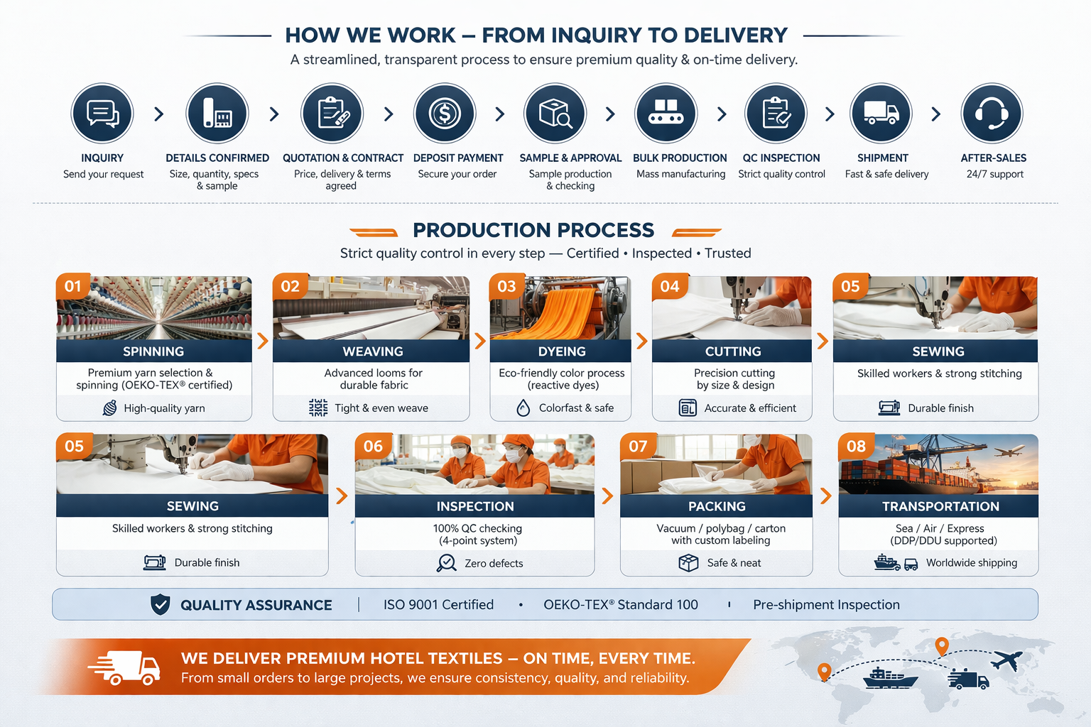How We Work